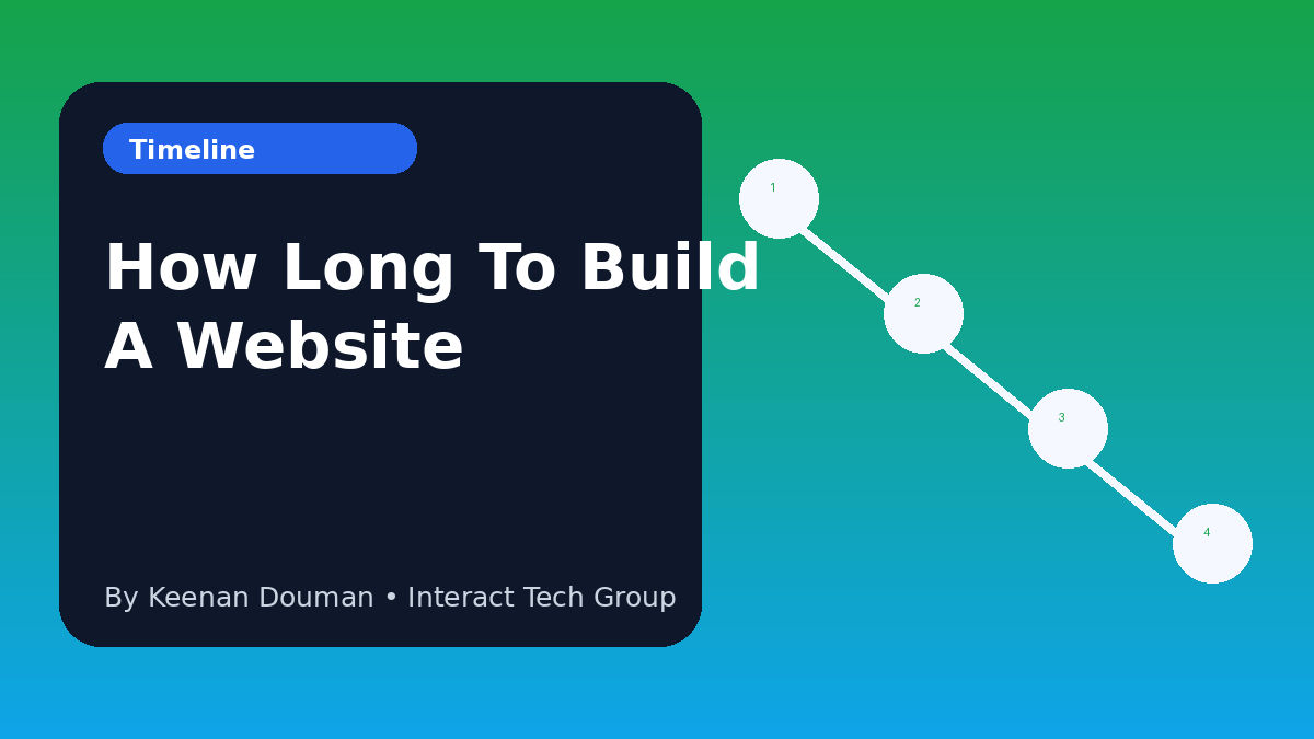 How Long Does It Take to Build a Business Website?