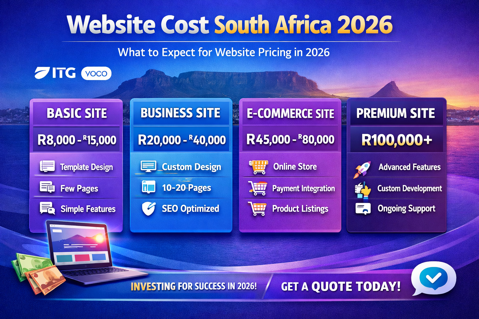 How Much Does a Small Business Website Cost?