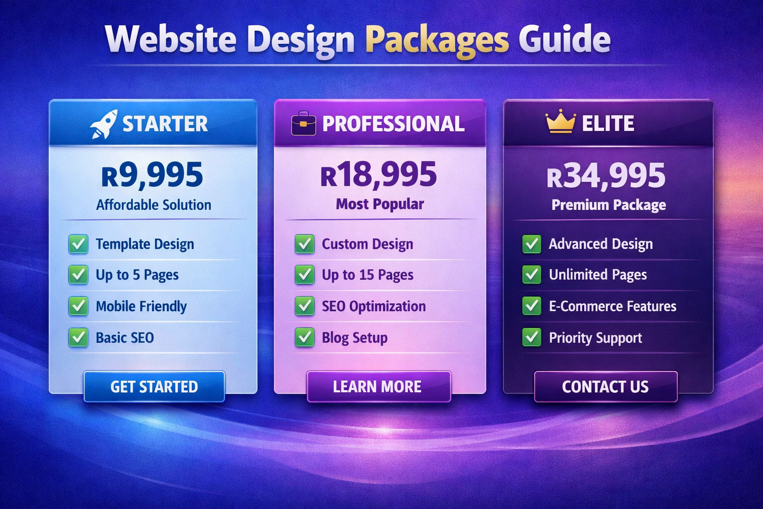Website Design Packages Global Guide